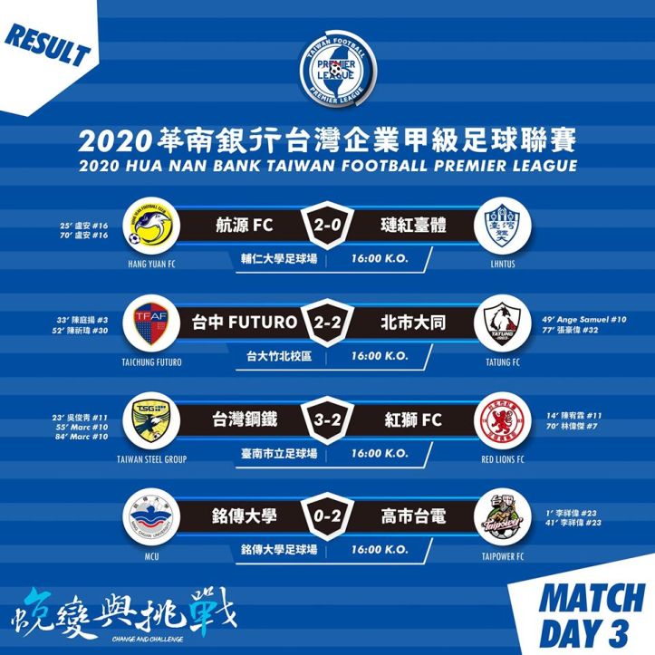 Taiwan Premier League – Week 3 Roundup
