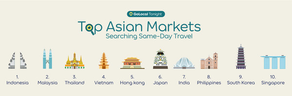 Agoda Moves To Meet Demand For Spontaneous Domestic Travel