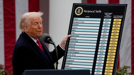 President Trump makes global markets melt after unveiling reciprocal tariffs