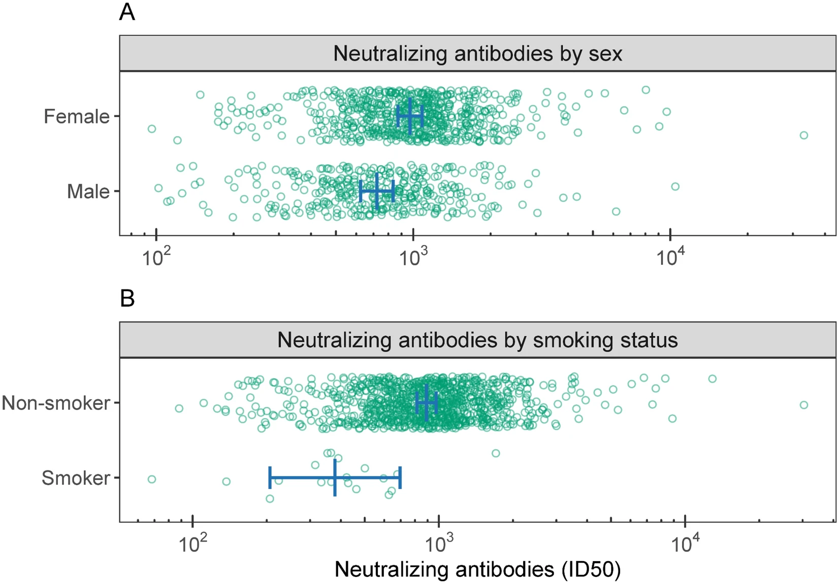 New study analyzes the varying levels of protection offered by COVID-19 vaccines